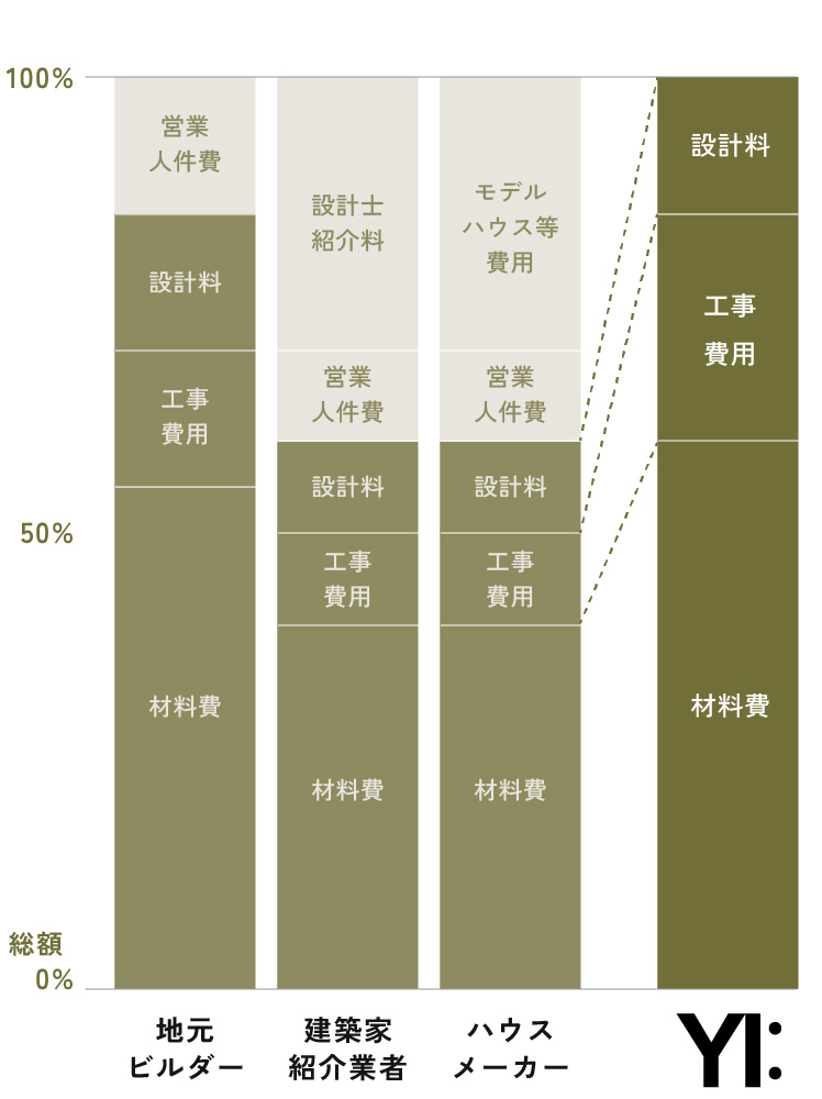 安心・安全のための約束⑤